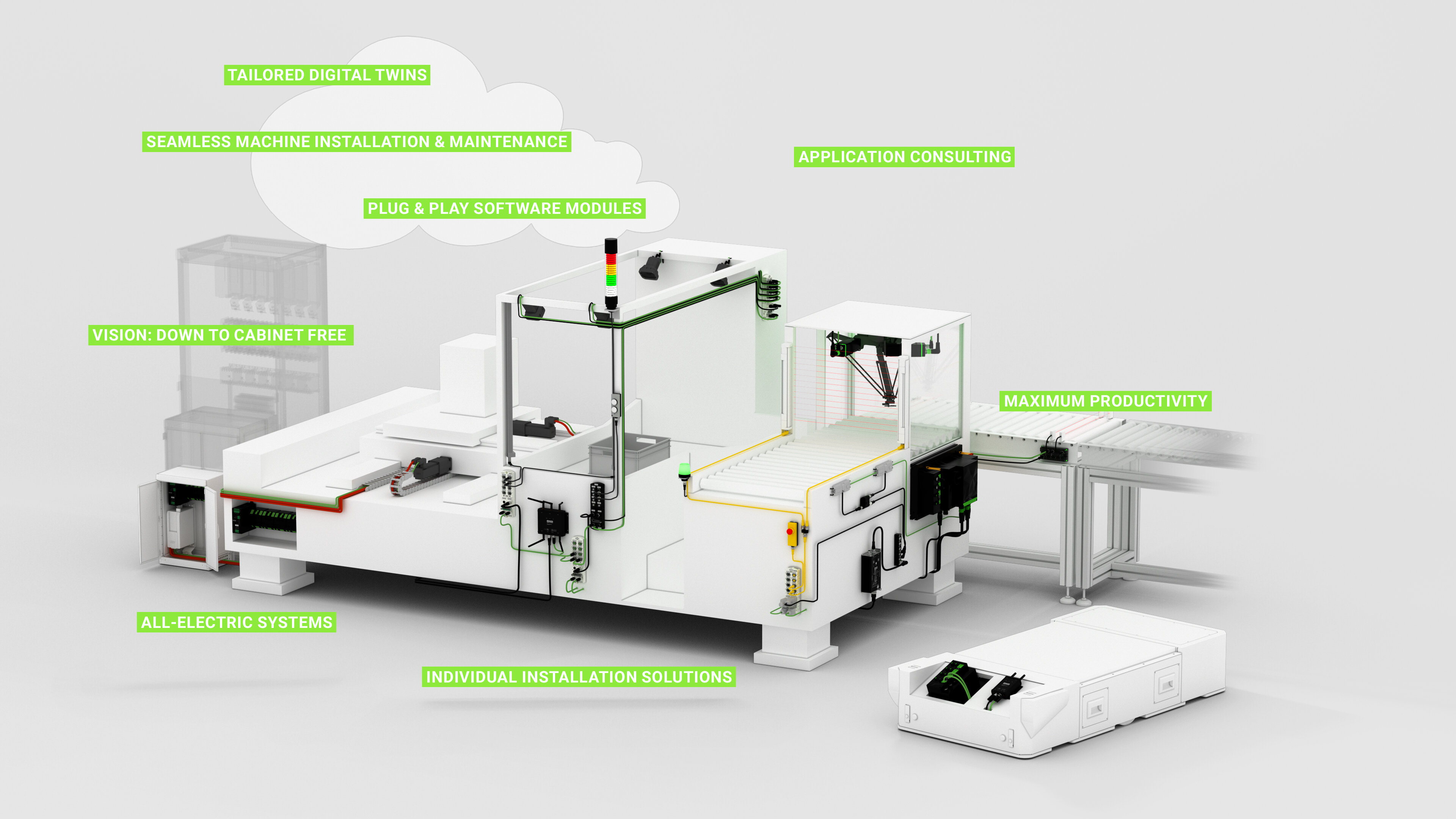 We are experts in automation solutions | Murrelektronik