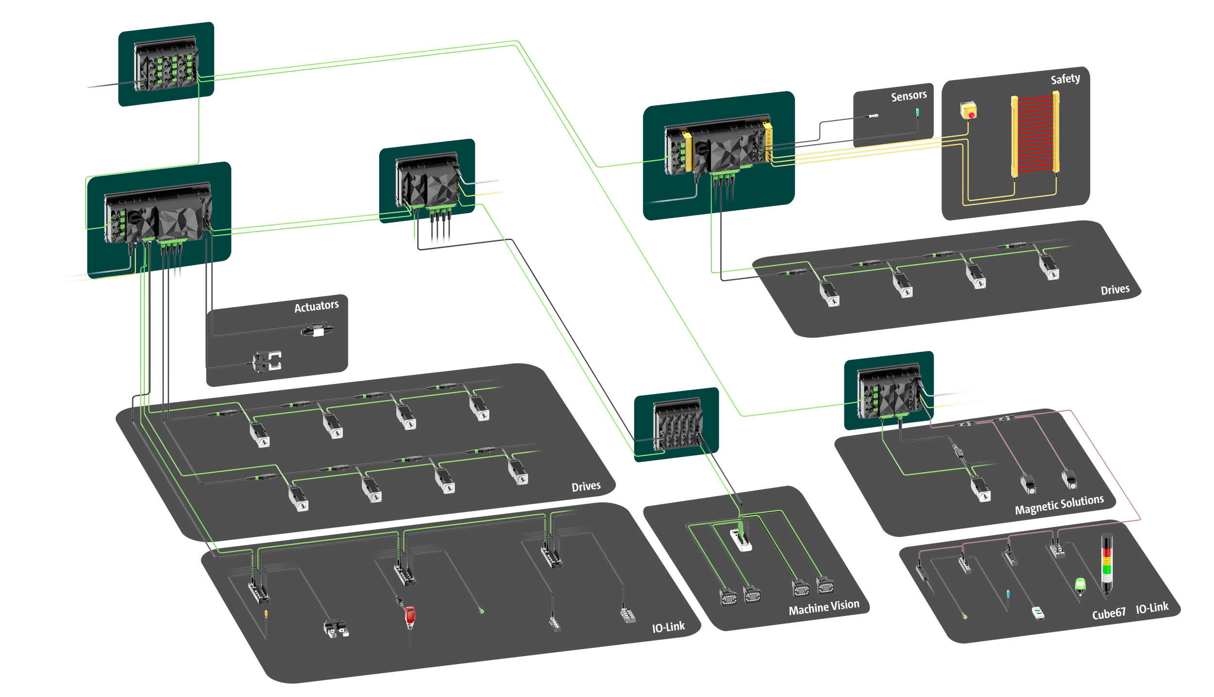 Cabinet-free automation with Vario-X | Murrelektronik
